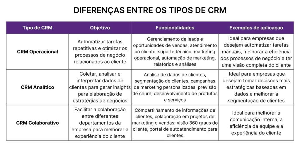 erros comuns ao escolher crm marketing