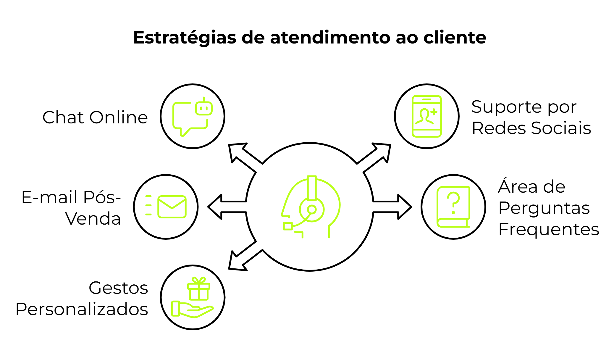 erros comuns ao implementar schema product e como evitá-los
