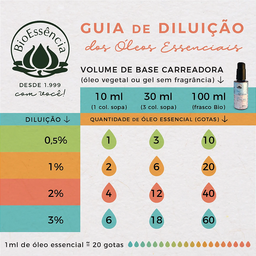 aromaterapia para casa