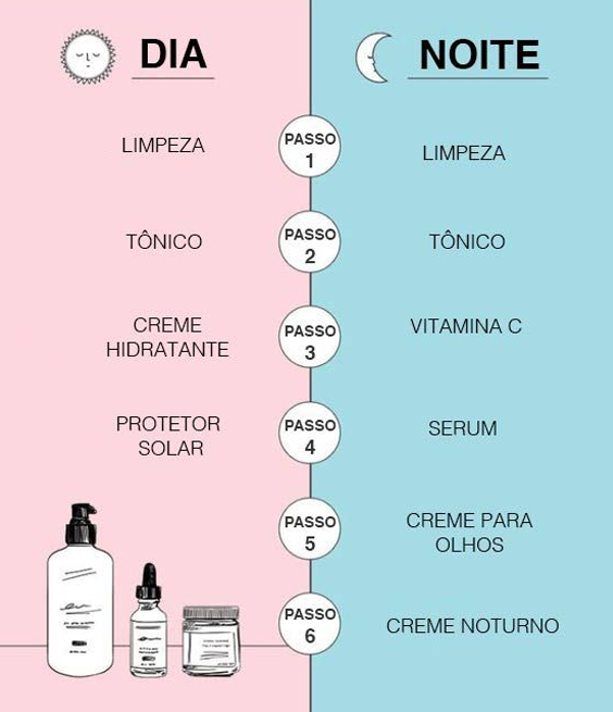 Guia Do Skincare:  Produtos Para Uma Montar