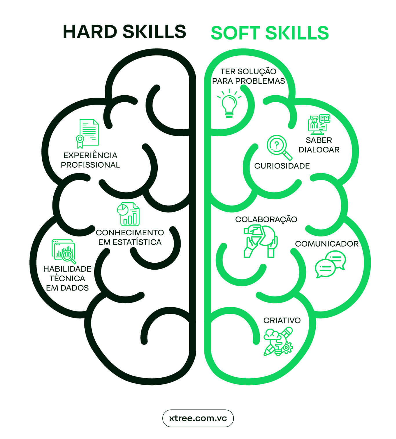 Guia Completo de Soft Skills Essenciais