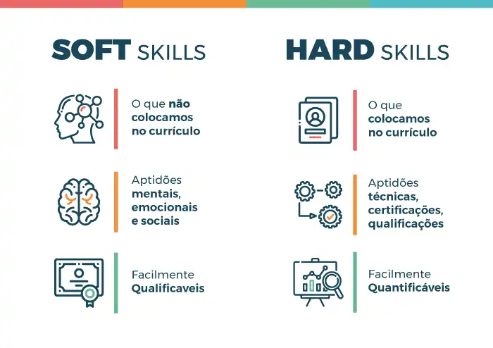 Hard Skills vs Soft Skills: Qual é mais importante para sua carreira?
