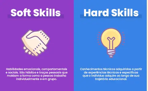 O Futuro do Trabalho: A Ascensão das Soft Skills