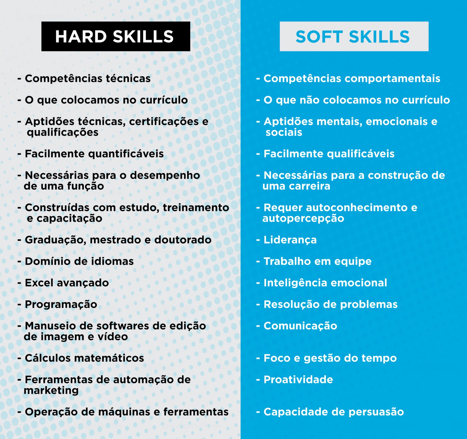 hard skills e soft skills diferença