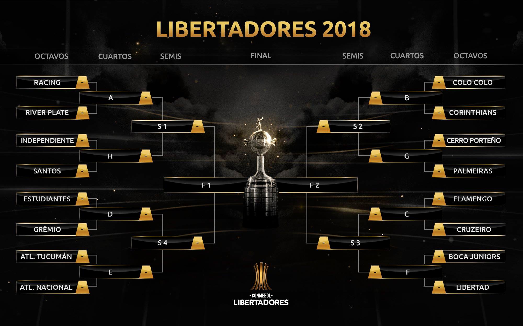 A Trajetória dos Clubes Brasileiros na Libertadores: Do Bahia ao Botafogo
