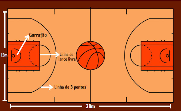 Equipamentos Iniciais do Basquete: Da Bola de Futebol aos Cestos de Pêssego