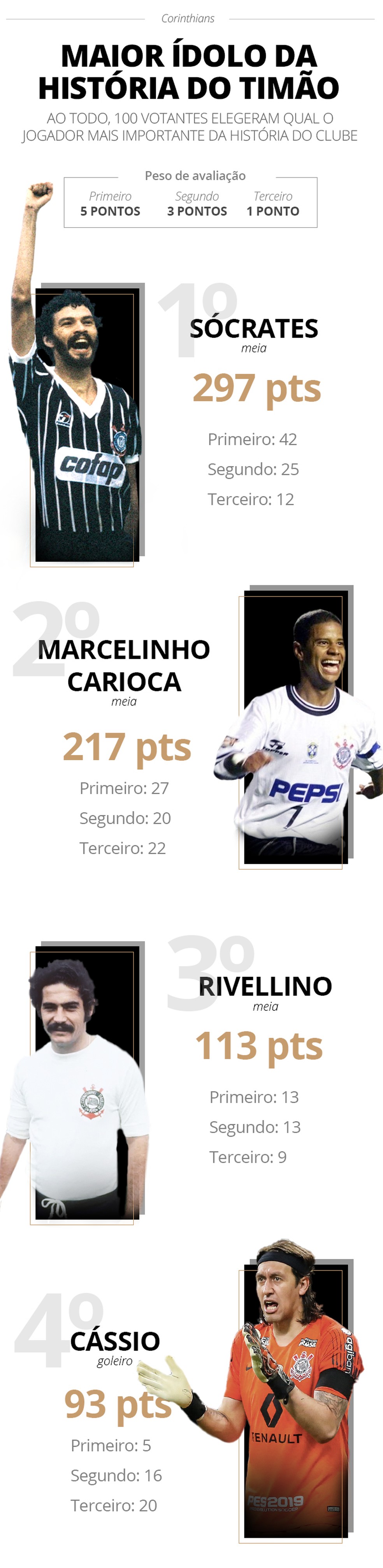 erros históricos do corinthians