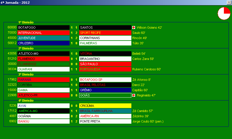 A evolução dos jogos de manager de futebol