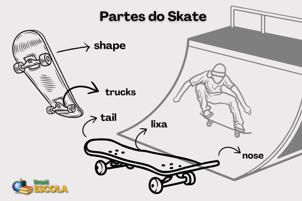 Ícones do Skate: Quem São os Pioneiros e Lendas do Esporte?