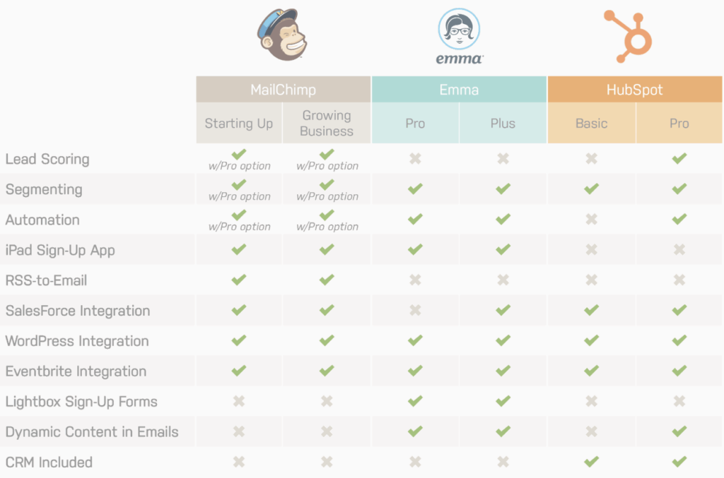 erros comuns ao escolher plataforma ia email marketing