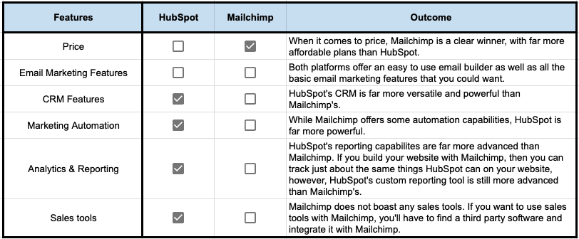 erros comuns ao escolher plataforma ia email marketing