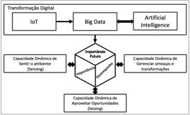 Personalização Extrema: O Poder da IA para Conquistar Clientes no seu E-commerce