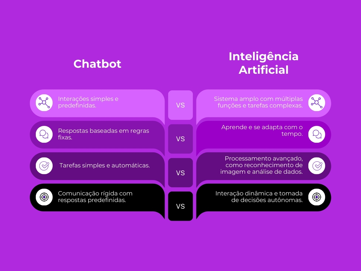 IA vs. Atendimento Humano: Um Comparativo Detalhado de CSAT e Tempo de Resposta