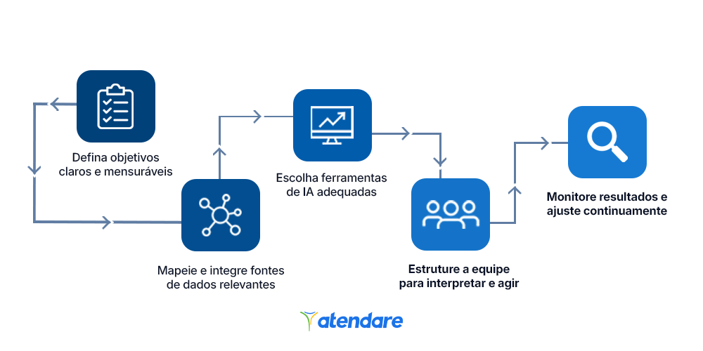 IA para análise de dados de comportamento de compra em diferentes culturas
