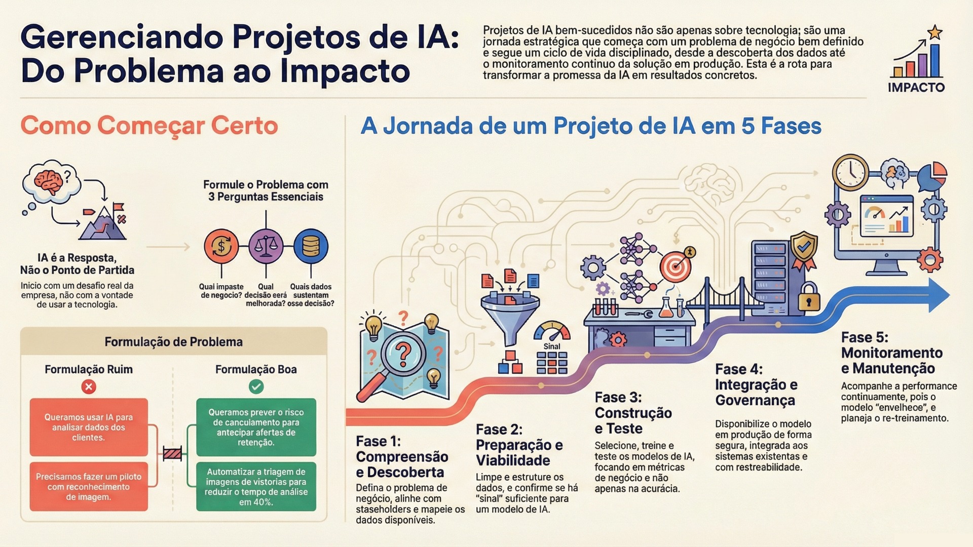 Guia Completo: Integrando IA no Mercado Livre para Aumentar Vendas