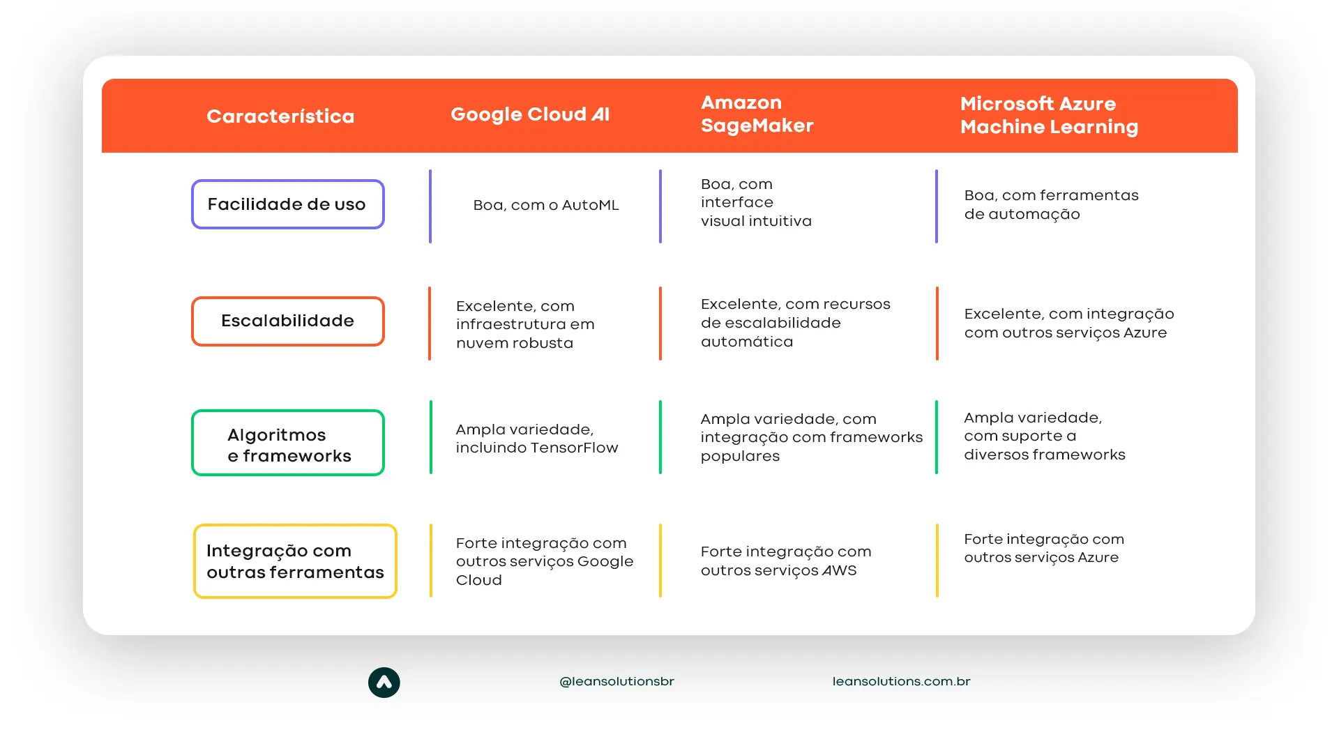 Como a IA Transforma a Experiência do Cliente na Amazon e Outros Marketplaces