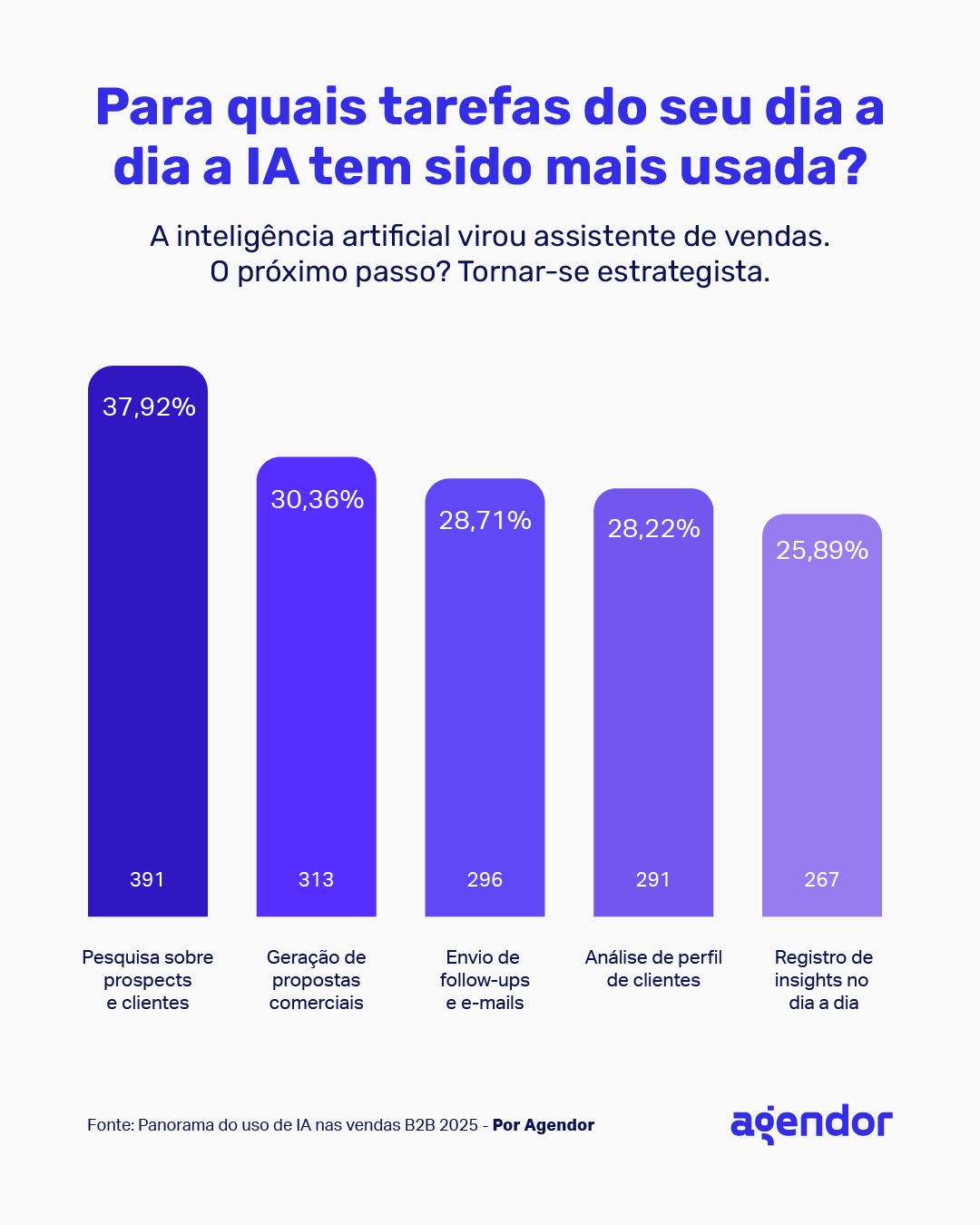 Estratégias de Implementação de IA para Análise de Devoluções