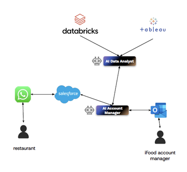 Logística inteligente com IA e IoT
