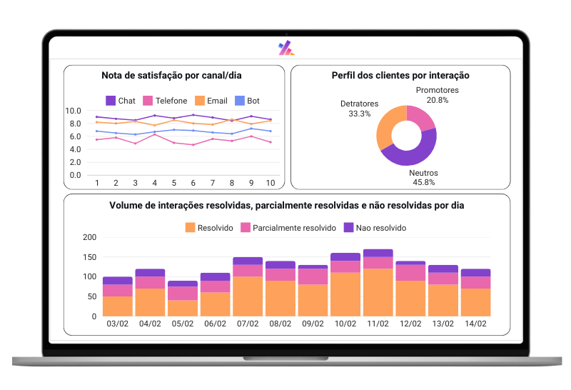 Inteligência artificial para SAC 4.0