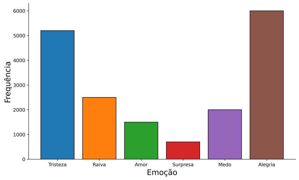 5 Ferramentas de IA para Monitoramento de Redes Sociais