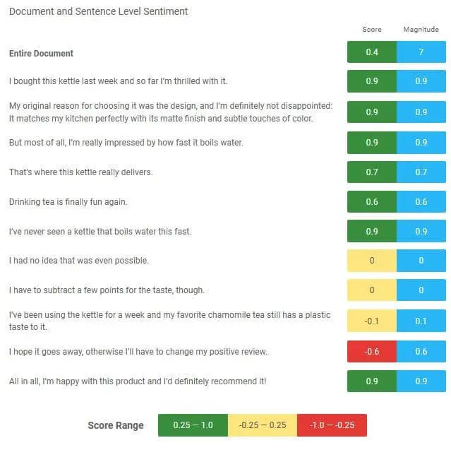 Guia Completo de Social Listening com IA