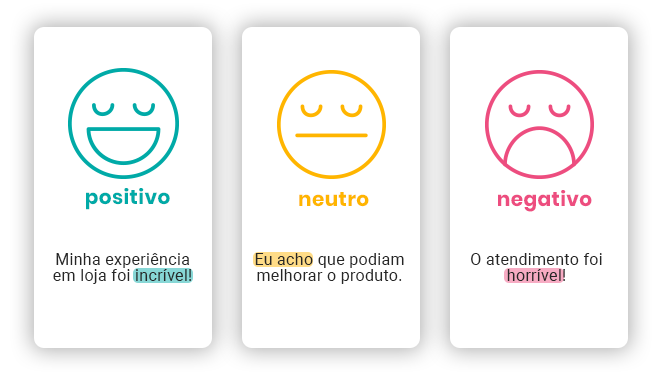 5 Ferramentas de IA para Análise de Sentimento em Anúncios