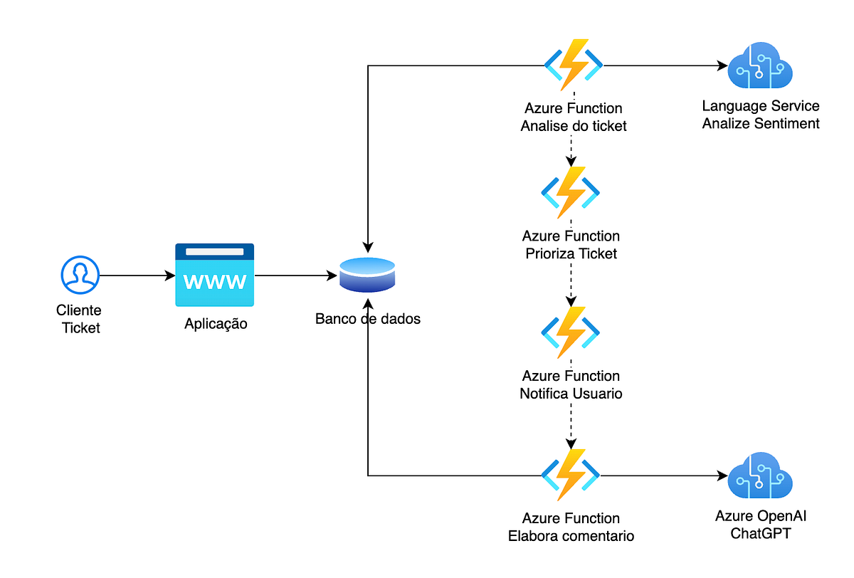 Como a IA Está Revolucionando o Feedback de Clientes