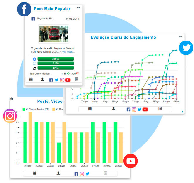 erros comuns análise sentimento IA redes sociais
