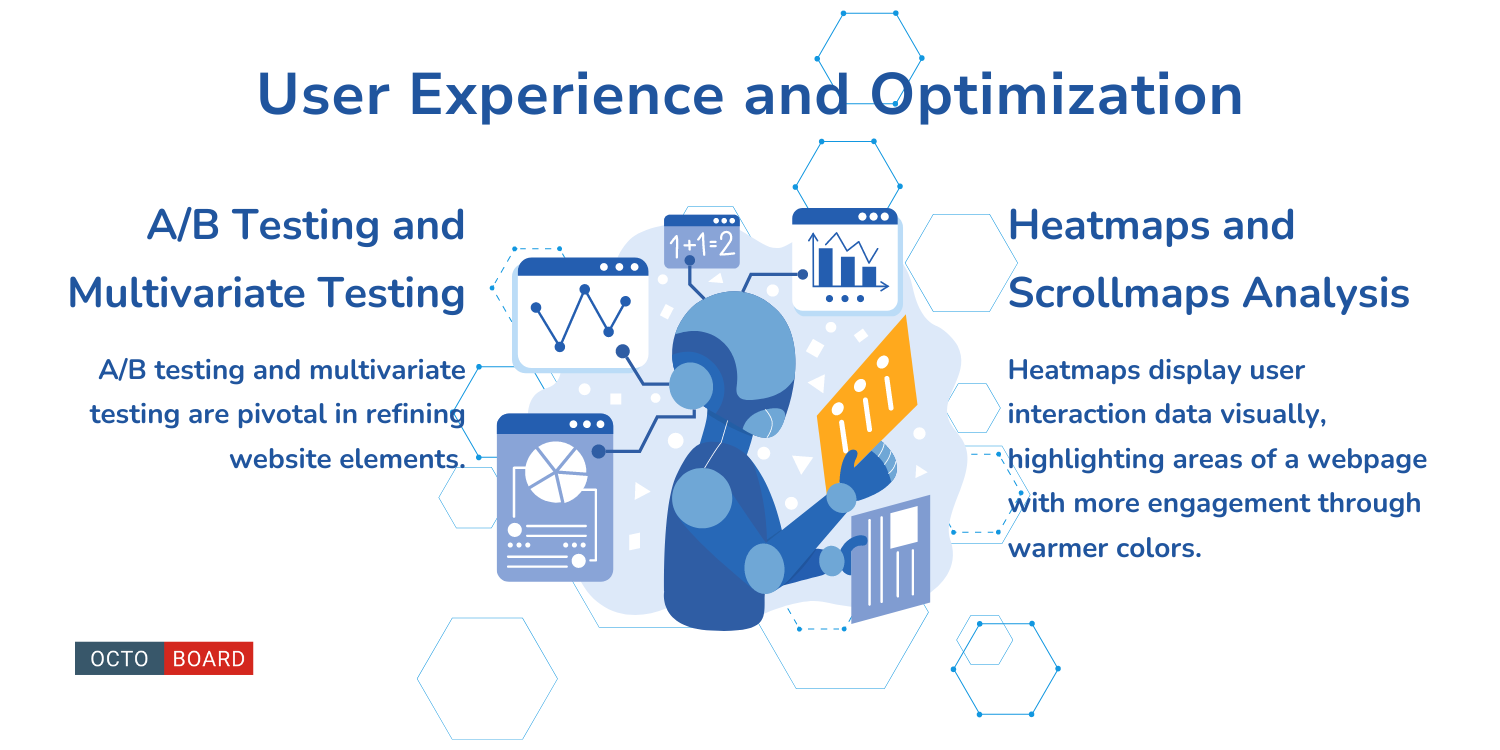 Comparativo: Hotjar vs. Crazy Egg e Outras Ferramentas de Heatmap com IA