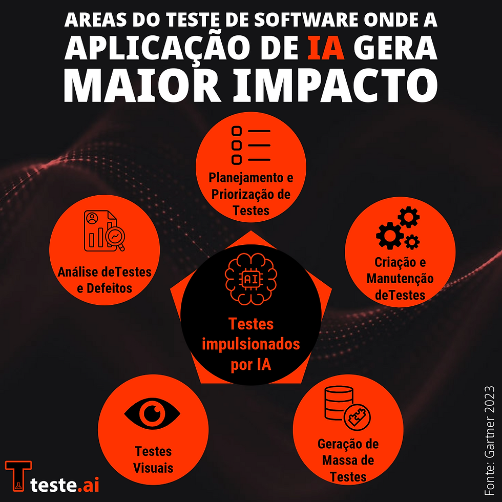 Guia Completo: Ferramentas de IA Essenciais para Análise de UX e Usabilidade