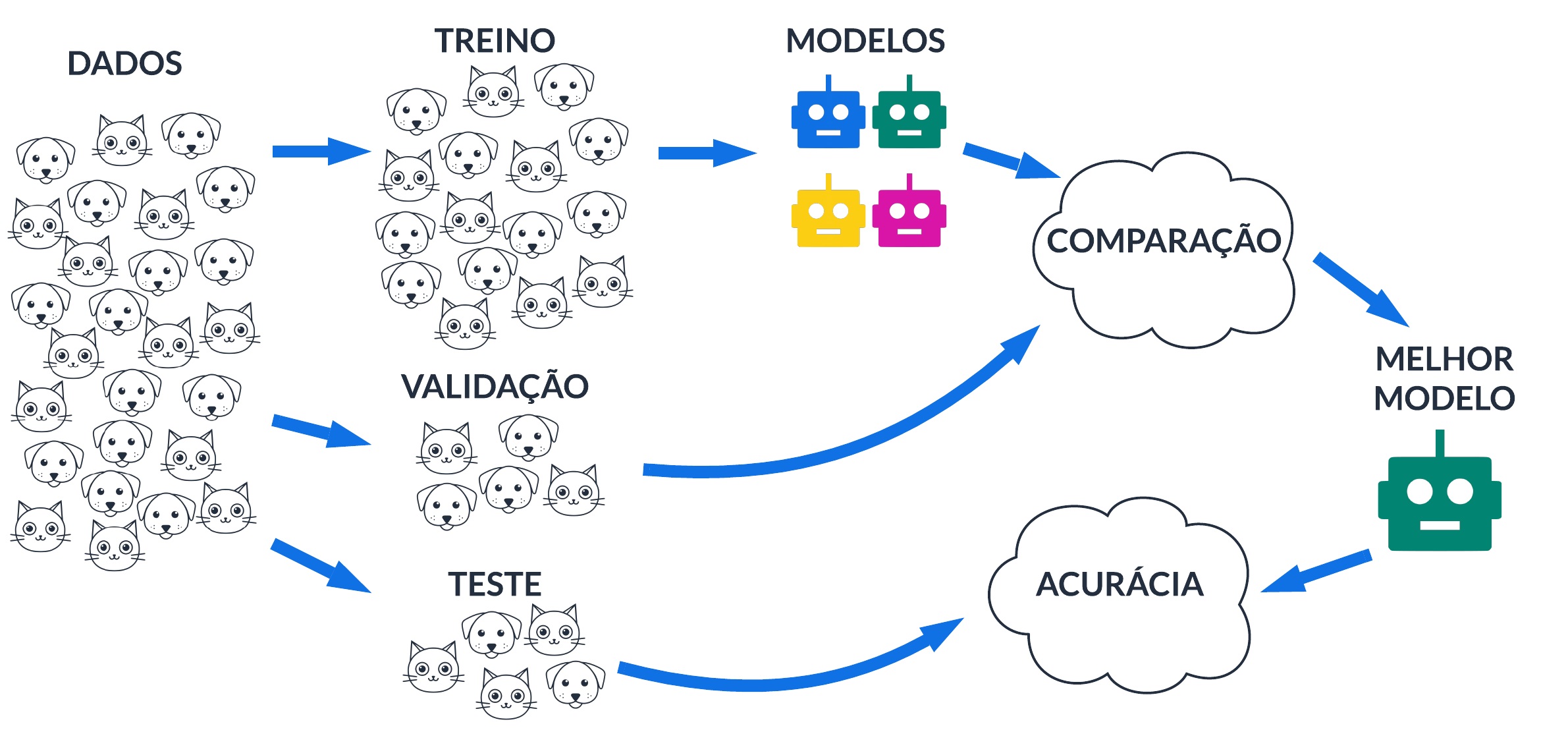 Como a IA Transforma a Análise de Pesquisas de Mercado