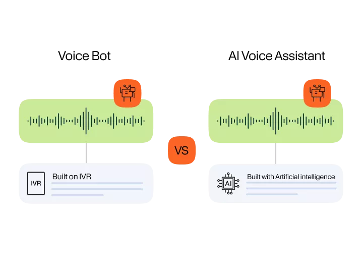 melhores ferramentas IA análise voz para personalização