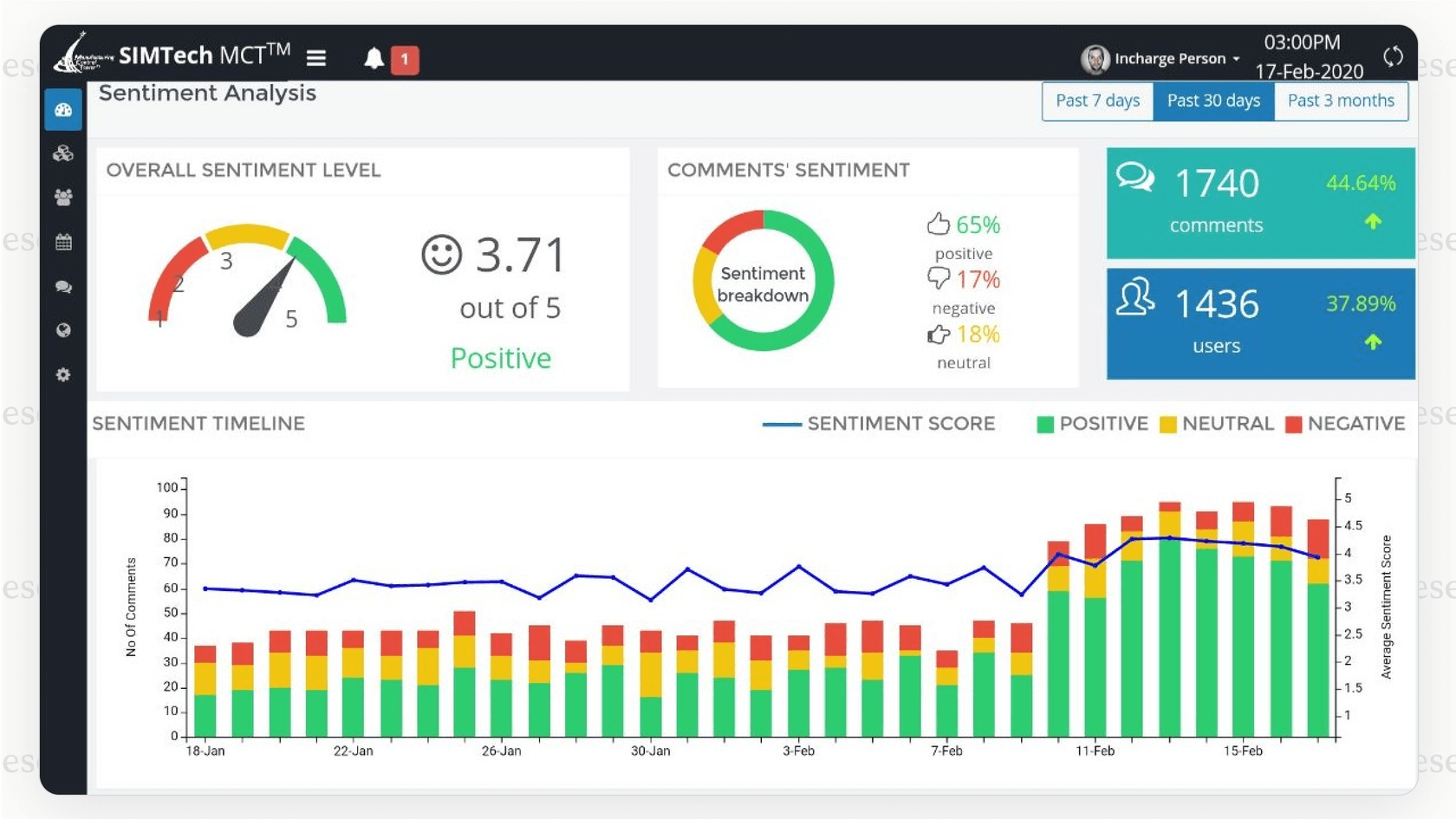 Como a Análise Preditiva de Tendências Impulsiona Suas Vendas Online