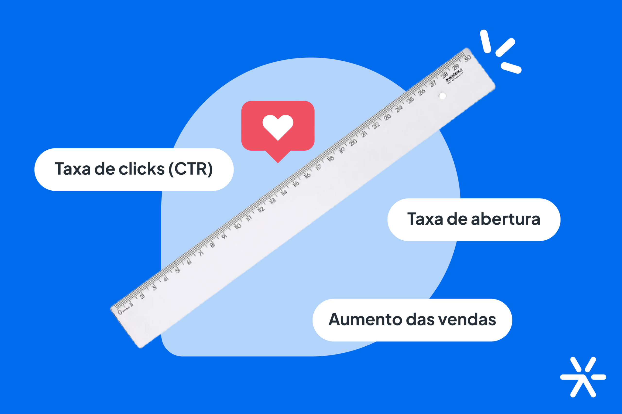 IA para criação de conteúdo para réguas de relacionamento por email