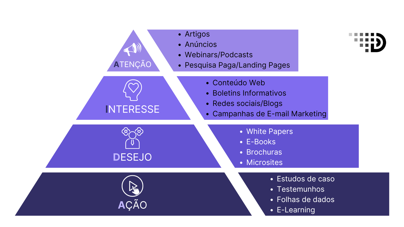 IA para criação de CTAs eficazes