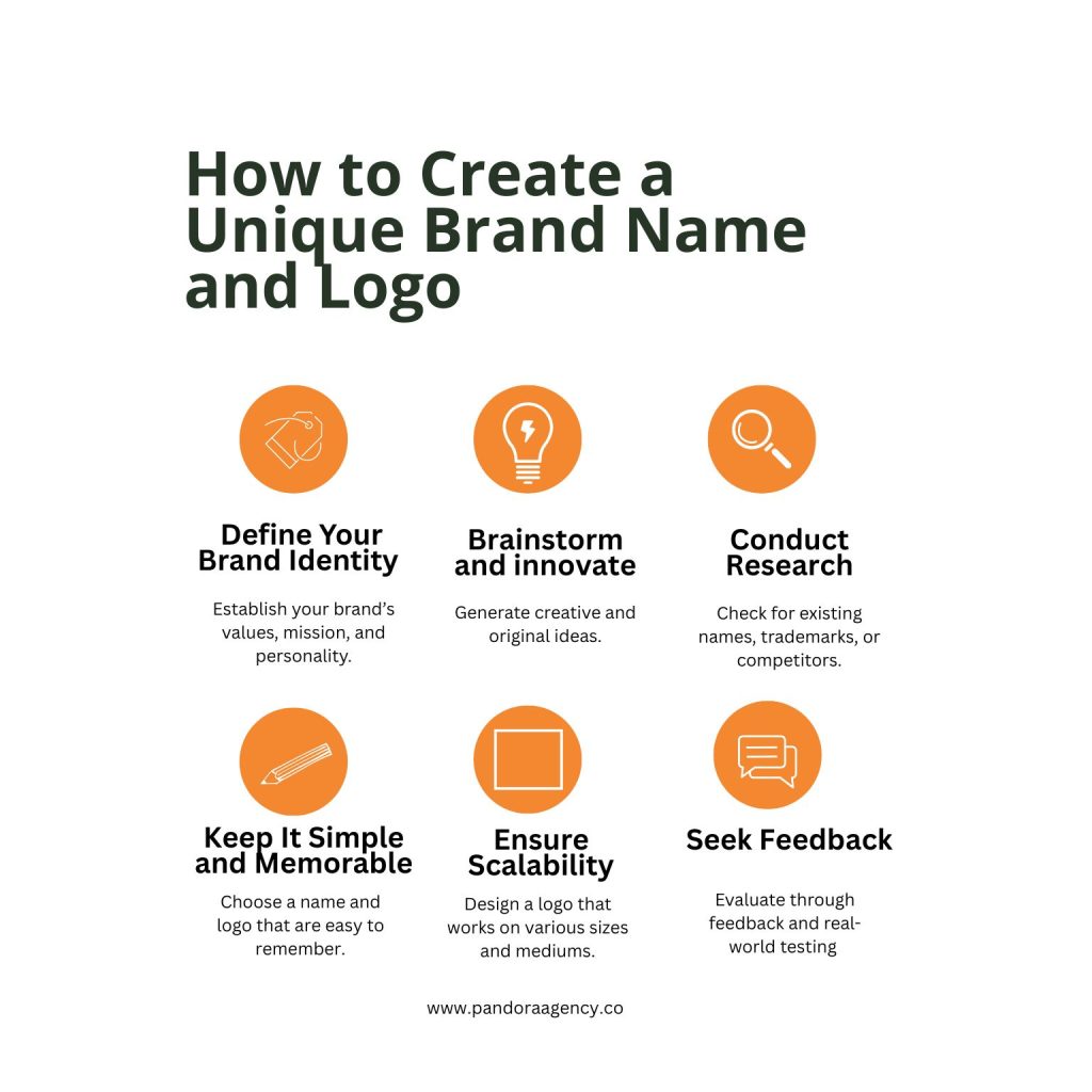 IA para criação de nomes para programas de fidelidade