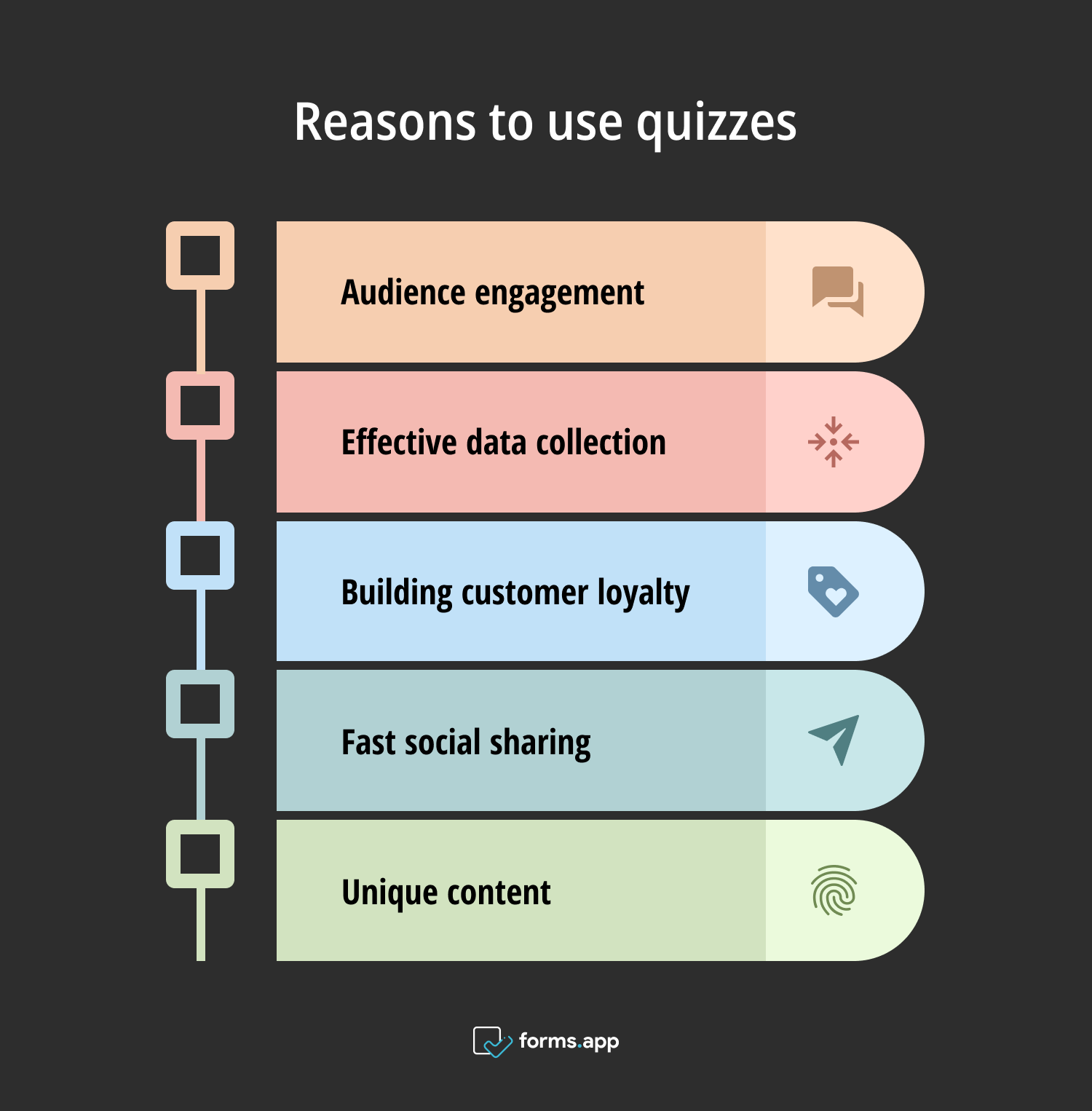 IA para criação de quizzes interativos ecommerce