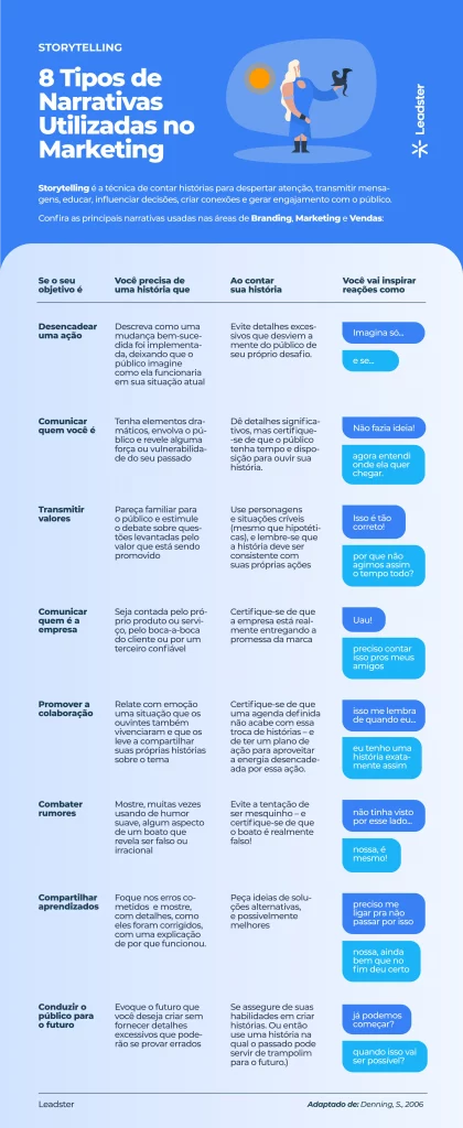 IA para criação de storytelling para marca ecommerce