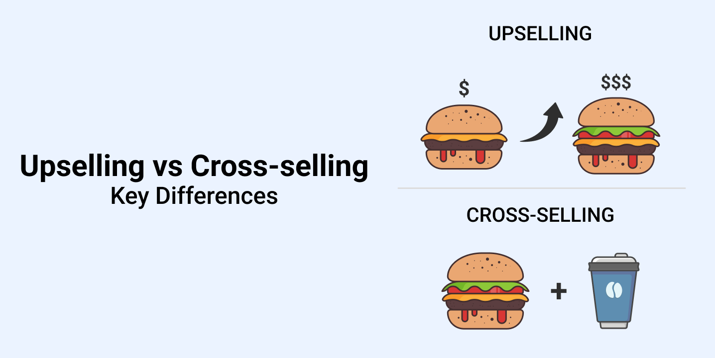 IA para cross selling e upselling