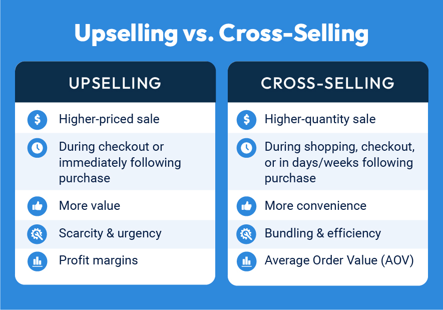 melhores ferramentas IA para cross selling