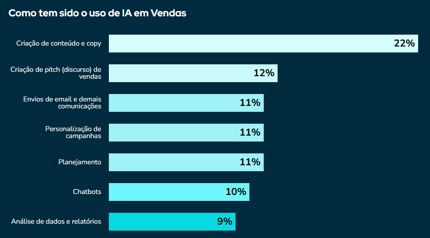 Como implementar Isolation Forest em Python para detecção de anomalias
