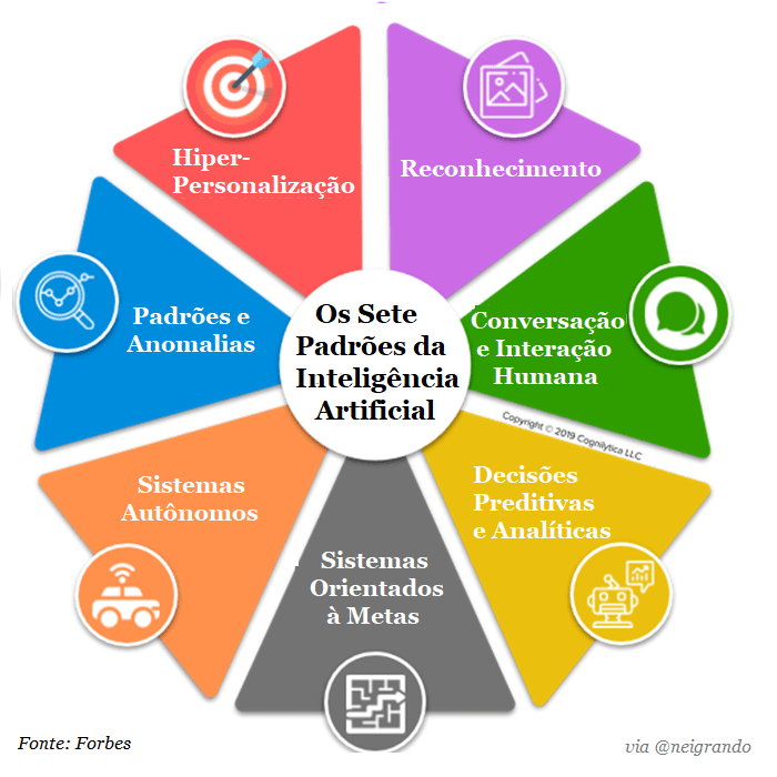 O impacto da IA na redução de fraudes em e-commerce