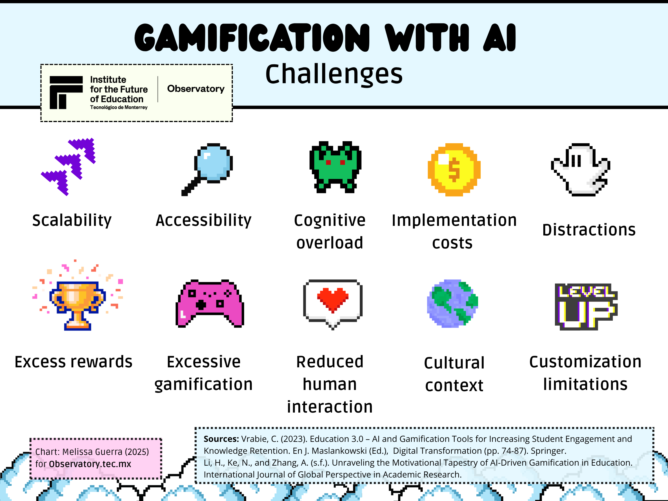 As 5 Melhores Plataformas de Gamificação com IA para Varejo Online