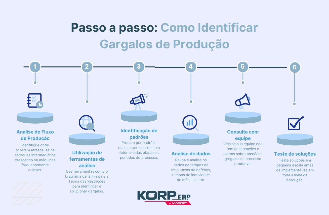 IA para identificar gargalos operacionais ecommerce