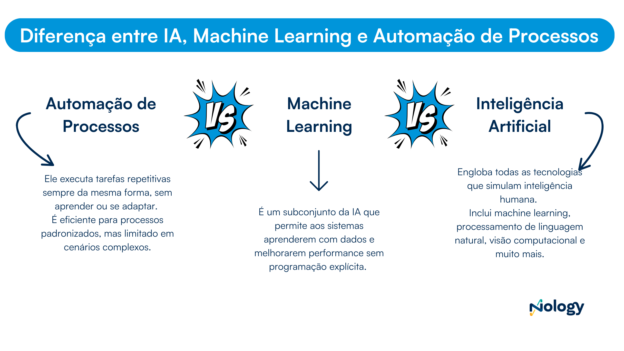 Maximizando Lucros: Como a IA Reduz Custos Operacionais no E-commerce