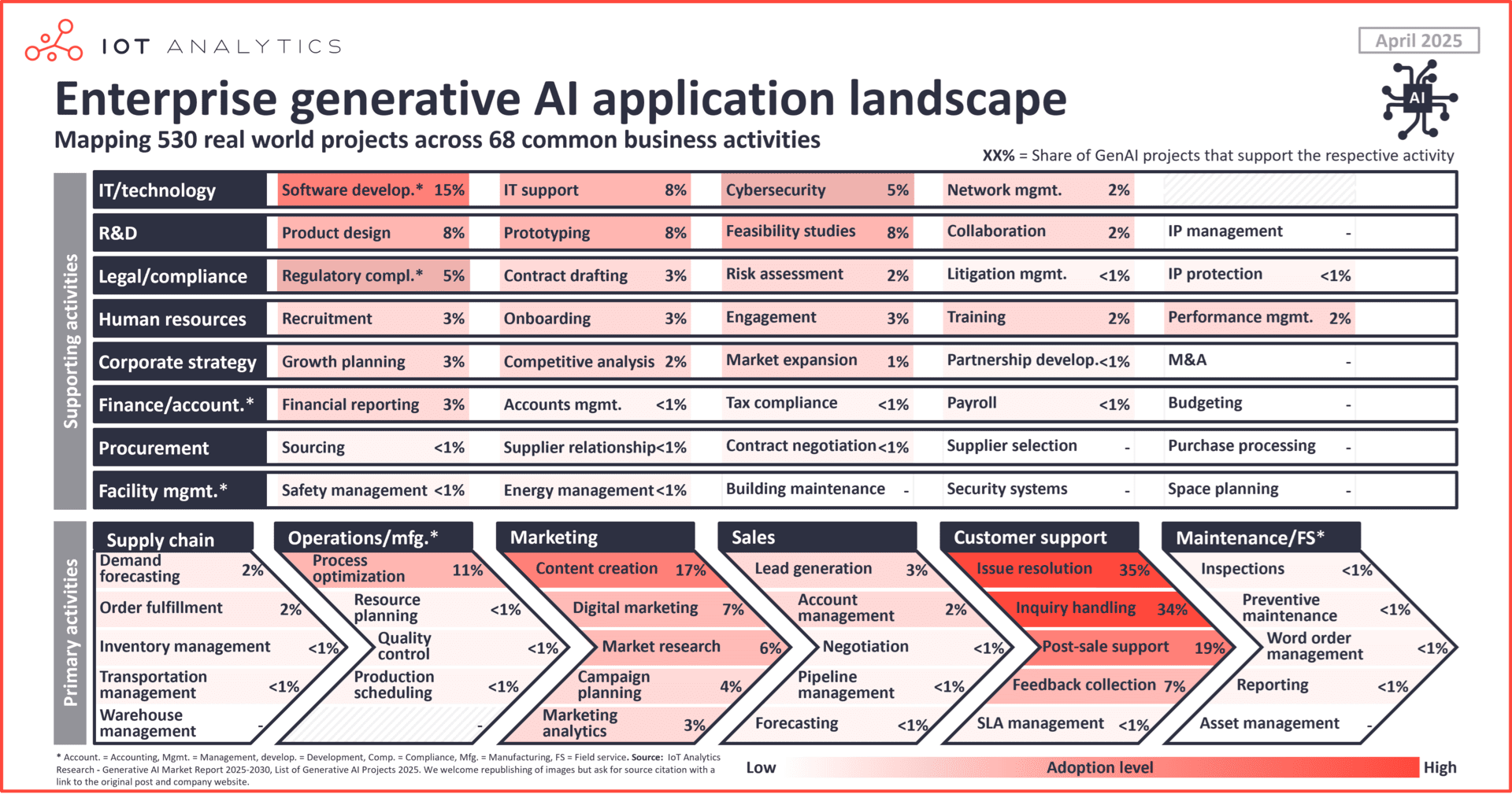 O Papel da Inteligência Artificial na Otimização do Funil de Vendas