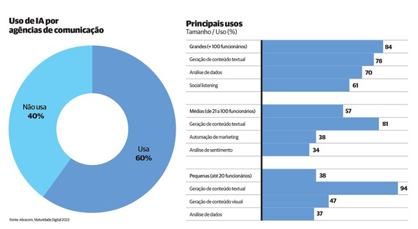 As 5 Métricas Essenciais que a IA Analisa para Prever Influenciadores Virais
