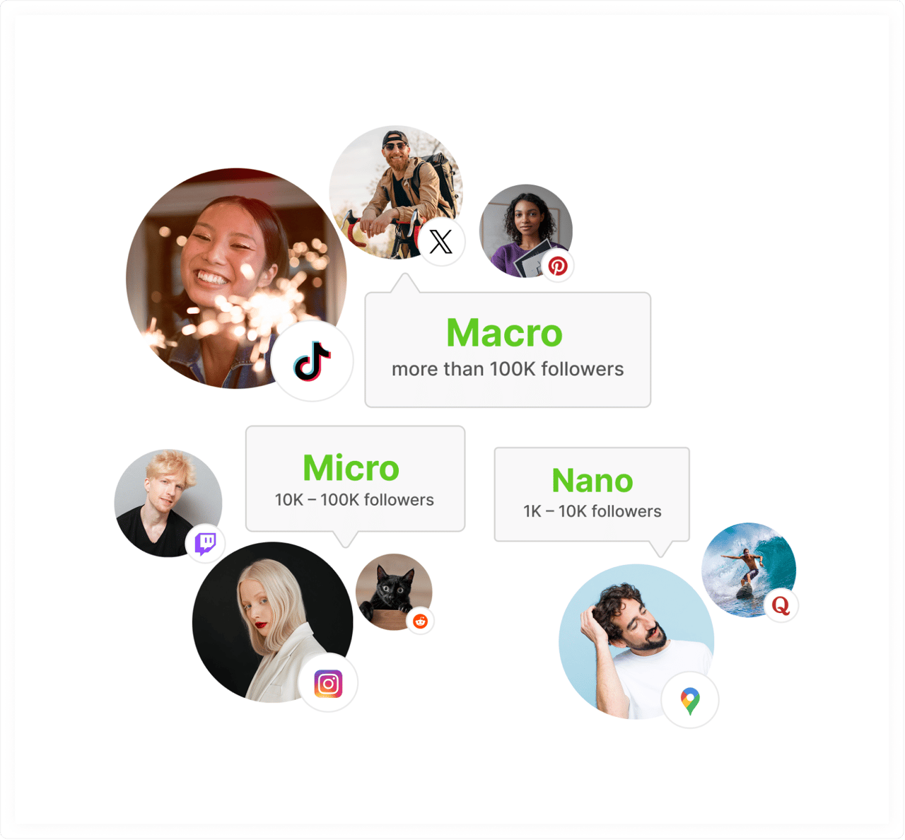 Evite Fraudes: Como a IA Detecta Seguidores Falsos em Perfis de Influenciadores