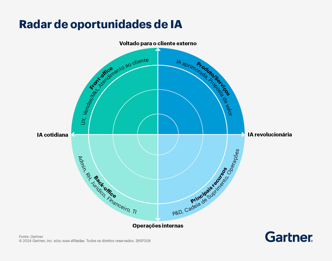 algoritmos de recomendação para pacotes de produtos
