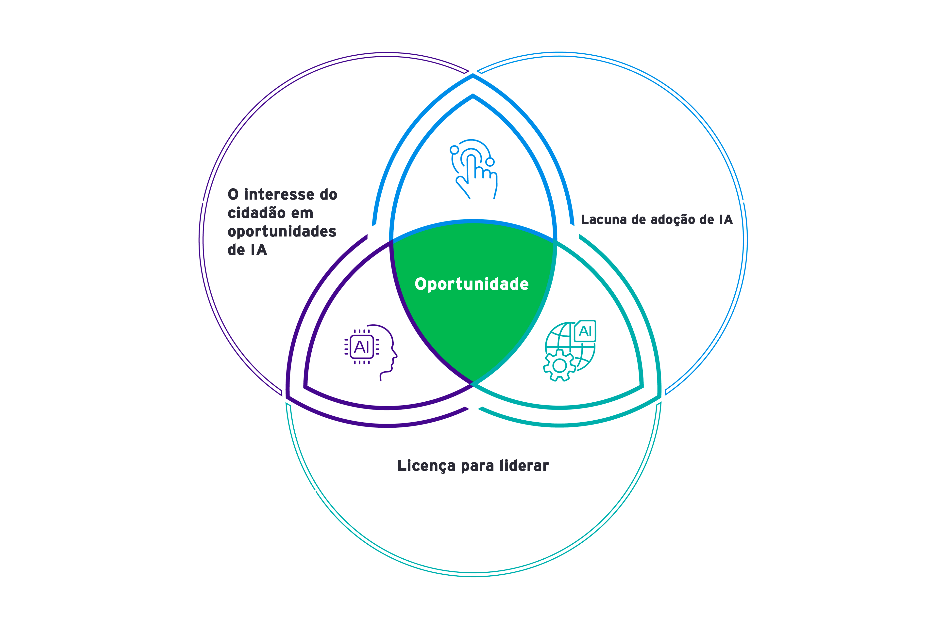 Análise de dados internacionais com inteligência artificial